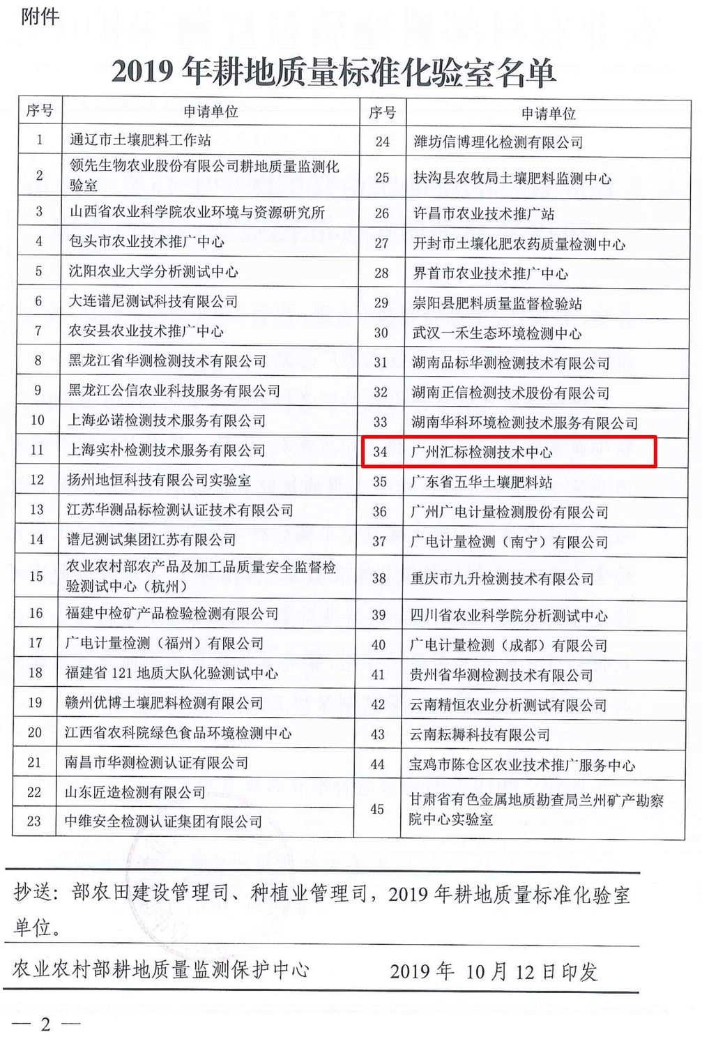 关于公布2019年耕地质量标准化验室名单的通知(1)-2_WPS图片.jpg